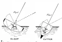 Picture 6 of 16 from Scientific American, Vol. 73, No. 11 (1895) (1895), leaf 7