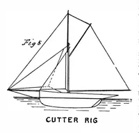 An illustration from Scientific American, Vol. 73, No. 11 (1895) (1895)