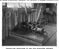 An illustration from Scientific American, Vol. 73, No. 14 (1895) (1895)