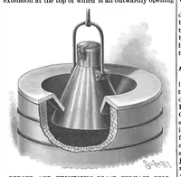 An illustration from Scientific American, Vol. 73, No. 19 (1895) (1895)