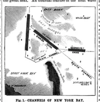 Picture 14 of 23 from Scientific American, Vol. 74, No. 11 (1896) (1896), leaf 9