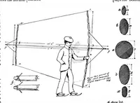 An illustration from Scientific American, Vol. 74, No. 12 (1896) (1896)