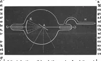 Picture 12 of 19 from Scientific American, Vol. 74, No. 14 (1896) (1896), leaf 9