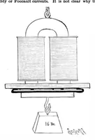 Picture 9 of 16 from Scientific American, Vol. 74, No. 16 (1896) (1896), leaf 8