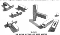 An illustration from Scientific American, Vol. 74, No. 17 (1896) (1896)