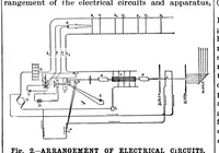 An illustration from Scientific American, Vol. 74, No. 18 (1896) (1896)