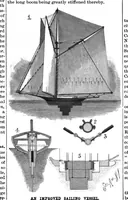 Picture 4 of 15 from Scientific American, Vol. 74, No. 22 (1896) (1896), leaf 4