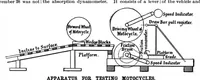 Picture 10 of 15 from Scientific American, Vol. 74, No. 22 (1896) (1896), leaf 8