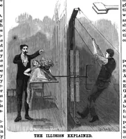 An illustration from Scientific American, Vol. 75, No. 6 (1896) (1896)