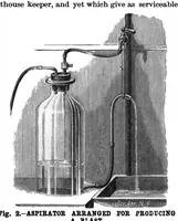 An illustration from Scientific American, Vol. 75, No. 7 (1896) (1896)