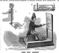 Picture 2 of 13 from Scientific American, Vol. 75, No. 16 (1896) (1896), leaf 3