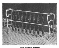Picture 3 of 15 from Scientific American, Vol. 75, No. 21 (1896) (1896), leaf 4