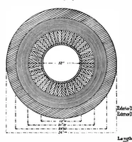 Picture 9 of 14 from Scientific American, Vol. 75, No. 22 (1896) (1896), leaf 7