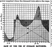 Picture 6 of 19 from Scientific American, Vol. 75, No. 24 (1896) (1896), leaf 5