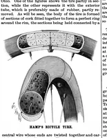 An illustration from Scientific American, Vol. 77, No. 2 (1897) (1897)
