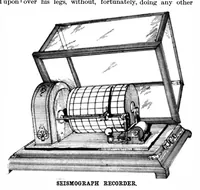 An illustration from Scientific American, Vol. 77, No. 6 (1897) (1897)