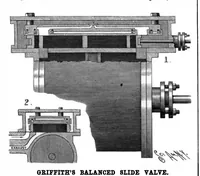 An illustration from Scientific American, Vol. 77, No. 9 (1897) (1897)