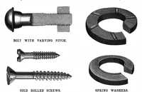 An illustration from Scientific American, Vol. 77, No. 9 (1897) (1897)