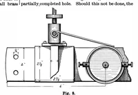 Picture 6 of 19 from Scientific American, Vol. 77, No. 11 (1897) (1897), leaf 4
