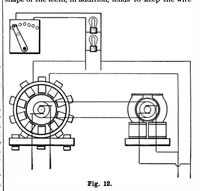 An illustration from Scientific American, Vol. 77, No. 11 (1897) (1897)