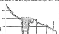 Picture 9 of 14 from Scientific American, Vol. 77, No. 21 (1897) (1897), leaf 8