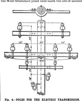 Picture 10 of 14 from Scientific American, Vol. 77, No. 21 (1897) (1897), leaf 9