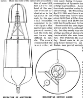 An illustration from Scientific American, Vol. 77, No. 25 (1897) (1897)