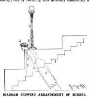 Picture 12 of 14 from Scientific American, Vol. 78, No. 6 (1898) (1898), leaf 10
