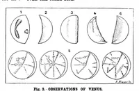 Picture 6 of 14 from Scientific American, Vol. 78, No. 6 (1898) (1898), leaf 4