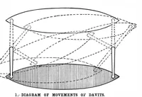 Picture 10 of 13 from Scientific American, Vol. 78, No. 8 (1898) (1898), leaf 9
