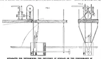 An illustration from Scientific American, Vol. 78, No. 12 (1898) (1898)