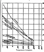 Picture 11 of 16 from Scientific American, Vol. 78, No. 17 (1898) (1898), leaf 10