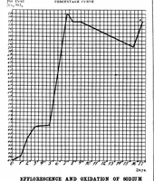 Picture 7 of 12 from Scientific American, Vol. 78, No. 22 (1898) (1898), leaf 5