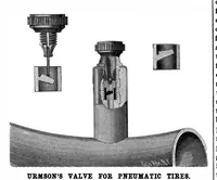 An illustration from Scientific American, Vol. 78, No. 25 (1898) (1898)