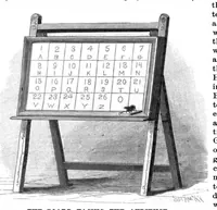 An illustration from Scientific American, Vol. 79, No. 10 (1898) (1898)