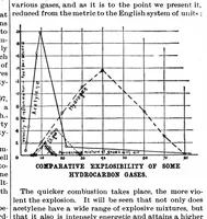 Picture 6 of 16 from Scientific American, Vol. 79, No. 10 (1898) (1898), leaf 6
