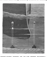Picture 9 of 12 from Scientific American, Vol. 79, No. 14 (1898) (1898), leaf 8