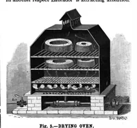 Picture 3 of 14 from Scientific American, Vol. 79, No. 27 (1898) (1898), leaf 3