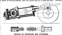 An illustration from Scientific American, Vol. 79, No. 27 (1898) (1898)