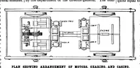 Picture 6 of 21 from Scientific American, Vol. 80, No. 5 (1899) (1899), leaf 5