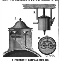 Picture 2 of 21 from Scientific American, Vol. 80, No. 6 (1899) (1899), leaf 3