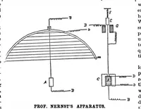 Picture 10 of 21 from Scientific American, Vol. 80, No. 10 (1899) (1899), leaf 5