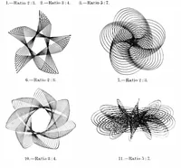 Picture 7 of 23 from Scientific American, Vol. 80, No. 13 (1899) (1899), leaf 7