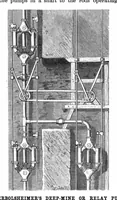 Picture 1 of 28 from Scientific American, Vol. 80, No. 18 (1899) (1899), leaf 3