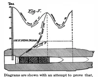 Picture 17 of 37 from Scientific American, Vol. 80, No. 19 (1899) (1899), leaf 14