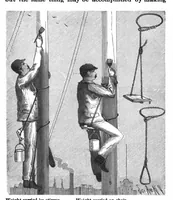 An illustration from Scientific American, Vol. 81, No. 2 (1899) (1899)