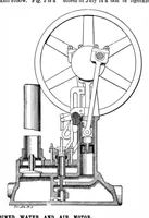 An illustration from Scientific American, Vol. 81, No. 5 (1899) (1899)