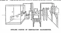 Picture 7 of 18 from Scientific American, Vol. 81, No. 6 (1899) (1899), leaf 4