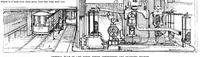 An illustration from Scientific American, Vol. 81, No. 12 (1899) (1899)