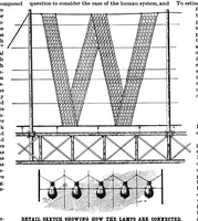 Picture 15 of 20 from Scientific American, Vol. 81, No. 15 (1899) (1899), leaf 10